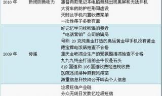 今年315曝光哪些产品