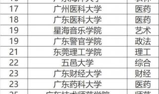 适合美术生的综合大学